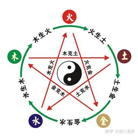 什么克金|五行生克（哲学理论）